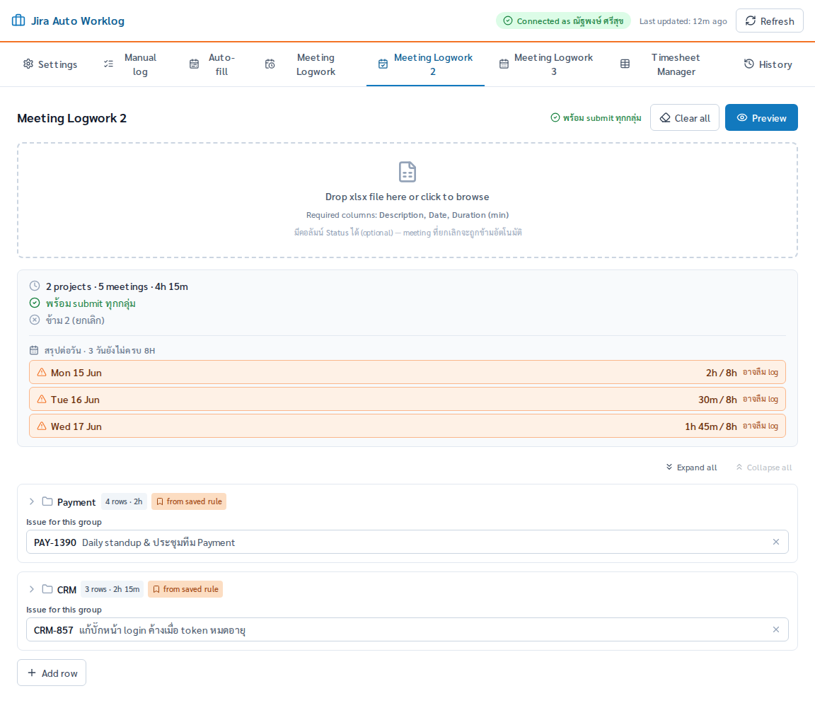 Meeting Logwork 2: แถบสรุปรวม (2 projects · 5 meetings · ชั่วโมงรวม), badge เวลาต่อกลุ่ม และตัวนับความพร้อม submit