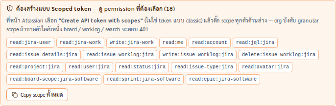 รายการ scope ของ API token ที่กางออกในหน้า Settings พร้อมปุ่มคัดลอก scope ทั้งหมด